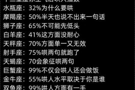 12星座谁最不会哄人！你绝对中枪