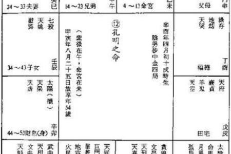 水浒传紫薇斗数