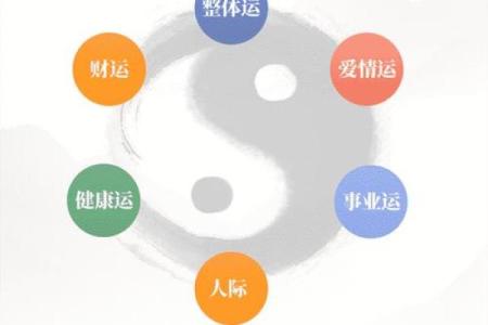 八字与命运如何结合