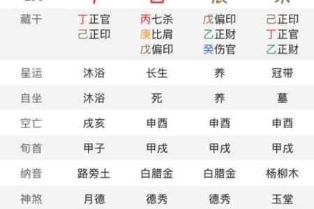 生辰八字五行木代表什么 生辰八字木代表什么意思