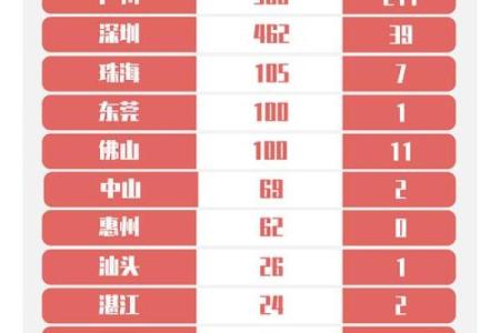 面对疫情星座的表现有哪些