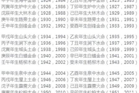 八字婚姻预测