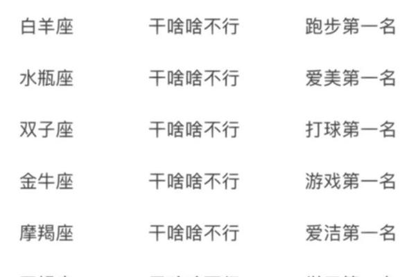 十二星座排名顺序 十二星座排名顺序最聪明