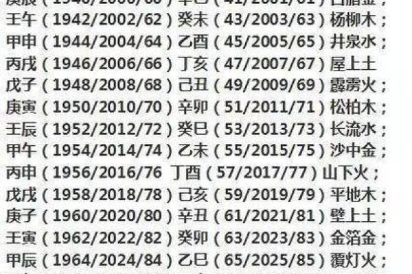 八字五行计算
