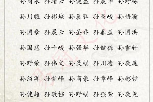 2019年3月28号子时出生的男孩如何起名姓名