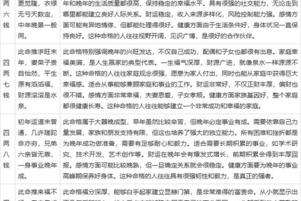称骨算命骨重的好处