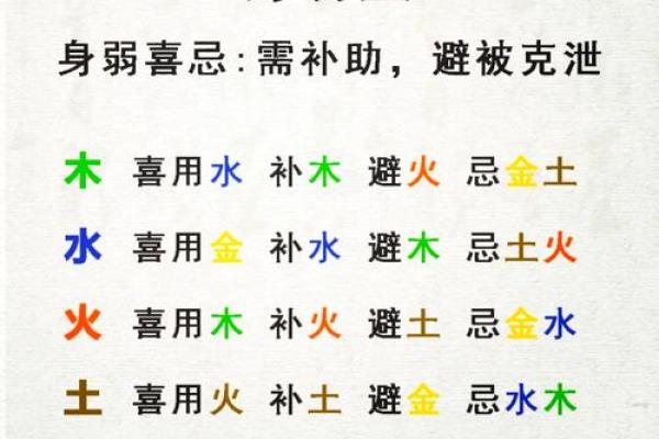 八字调候用神和喜用神