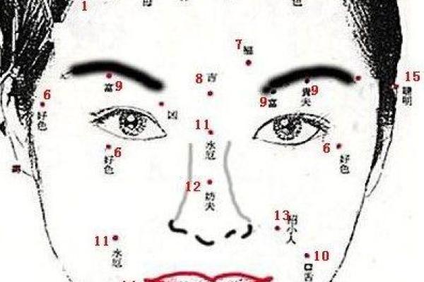 脸上胎记算命看运势