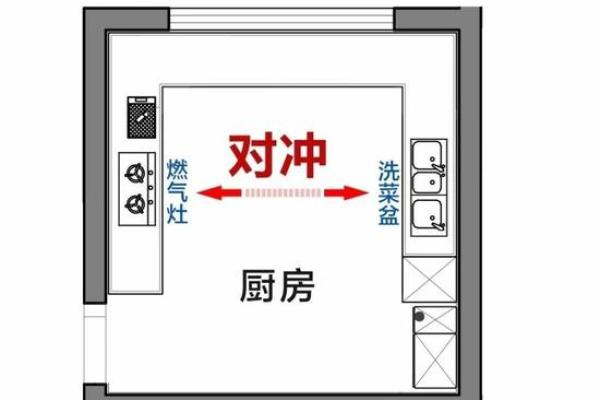 洗菜盆风水攻略