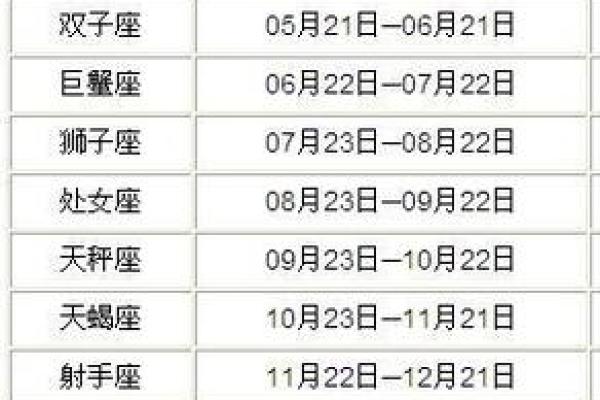 阳历12月21日是什么星座