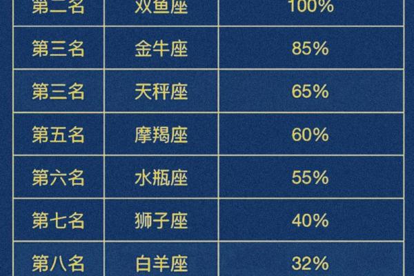 星座排行榜是怎么算出来的呢