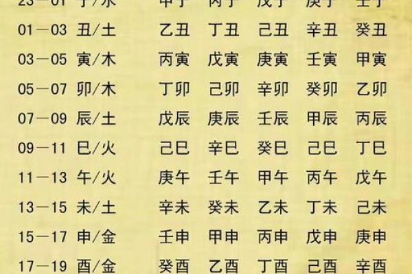 姓名算命免费测试 姓名算命免费测试五行