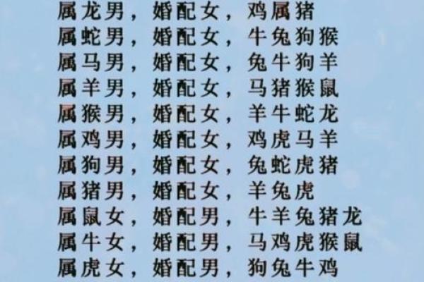 【八字算命】结婚对象如何选？详解八字配对法！