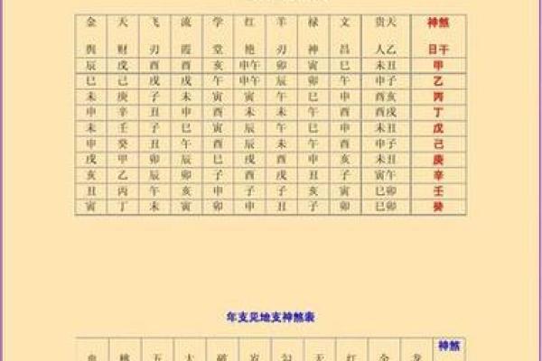【八字算命】结婚对象如何选？详解八字配对法！