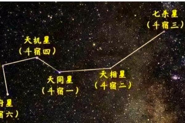 紫薇斗数紫薇天相