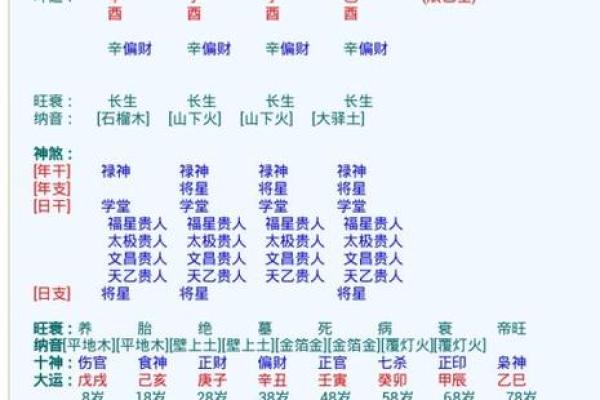 八字算命在线免费解析，准确预测未来，为您指引人生转折点