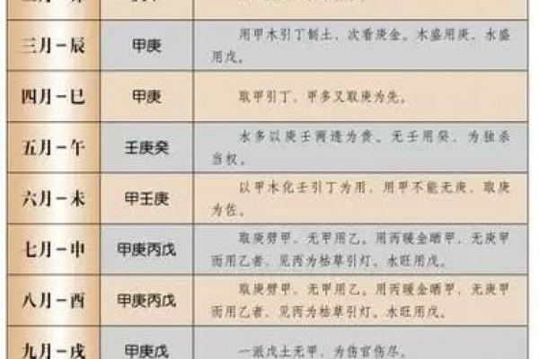 八字喜用神实例解析