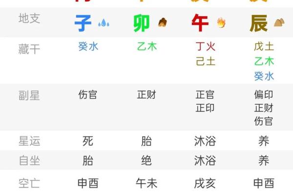 在线生辰八字算子女缘