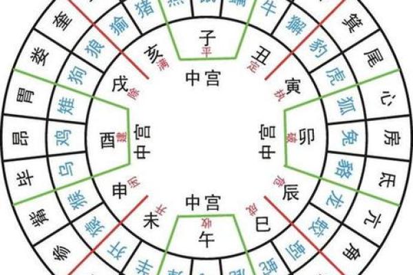 二十八星宿哪个星座最强大