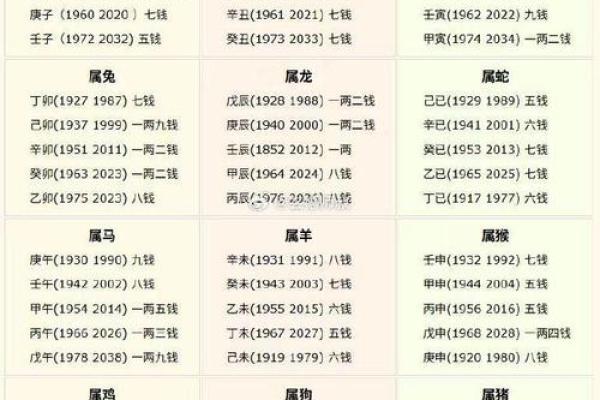 千万不要随便去算命年轻人不要随便算命