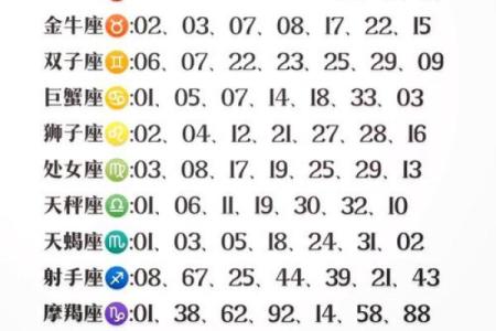 12星座的幸运色