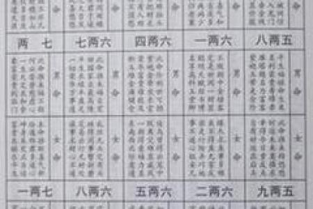 八字五行计算