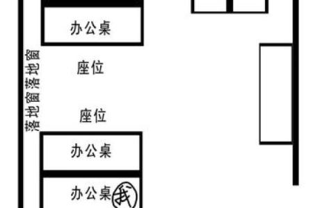办公室大门朝向有什么风水讲究