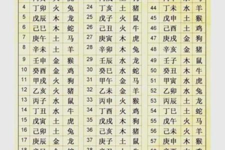 按生辰八字取名女孩