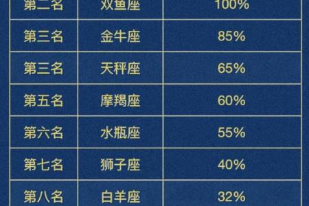 星座排行榜是怎么算出来的呢