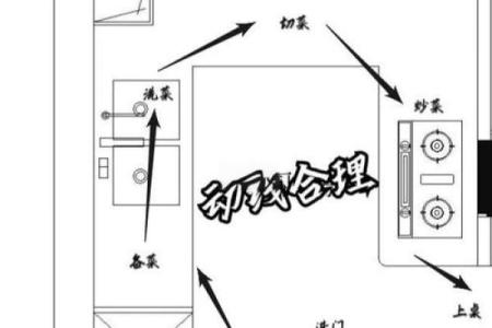 如何打造优质的厨房风水