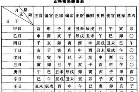 八字读书厉害的格局