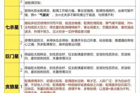 紫微斗数诸星落诸宫之：破军星兄弟宫详解