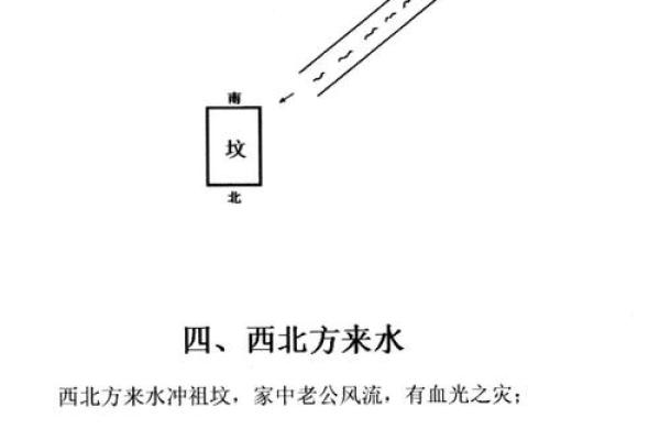 阴宅的周围山路风水，有何讲究