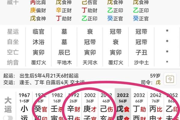 四柱八字分析命运