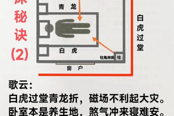 床底下放箱子对风水有影响吗