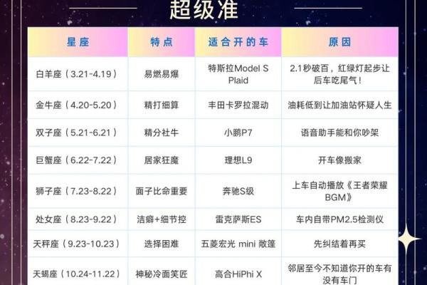 十二星座汽车推荐—最适合你的座驾是哪款？
