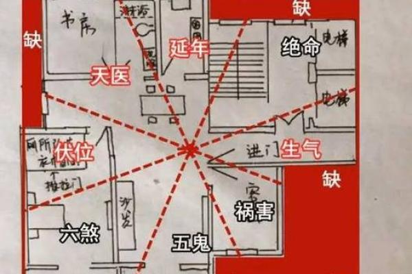 房子风水谁最准确图片