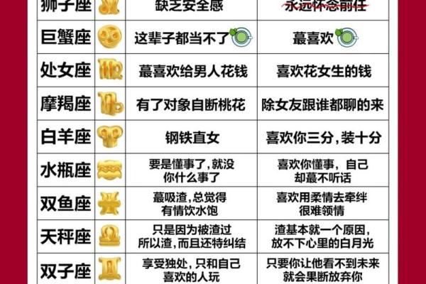性格测试哪个星座的最好