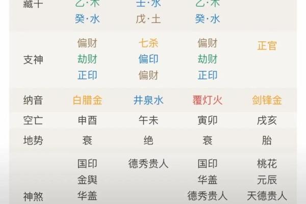 八字怎么排盘,查四柱八字的软件