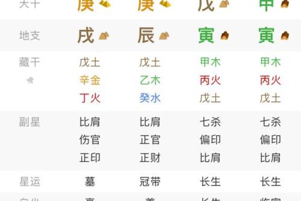 《八字黄金点拨》5（ 甲生寅月戊辰时 ）