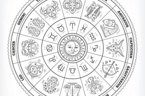 紫微星座运势查询 如何查询紫微星座运势
