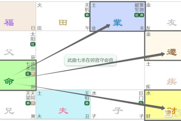 紫微斗数诸星落诸宫之:武曲星田宅宫详解 紫微斗数诸星落诸宫之:武曲星田宅宫详解