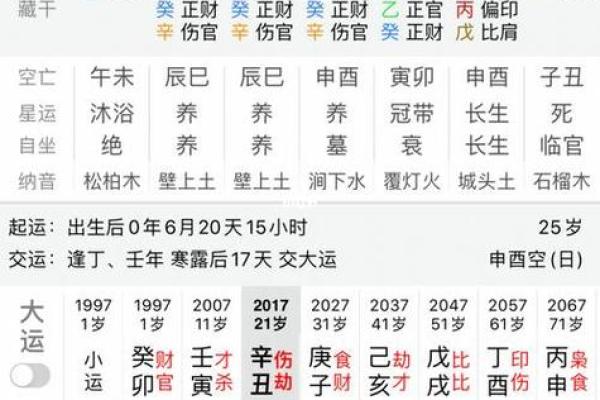 看生辰八字看什么