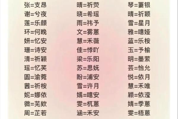 取名字测试打分算命