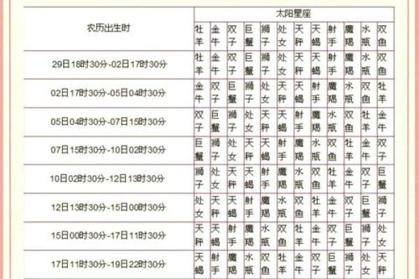 怎么看自己的天顶星座 三大方法可查询
