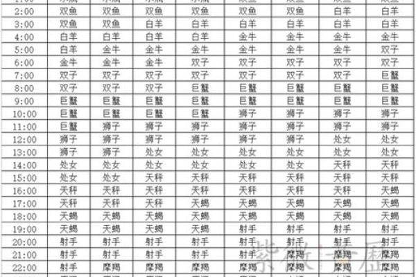 怎么看自己的天顶星座 三大方法可查询