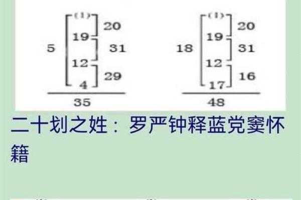 三才配置表-姓名学姓名