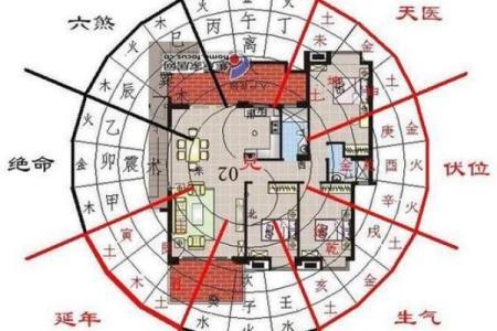 房子坐东向西南的风水