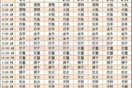 星座太阳查询方法及注意事项