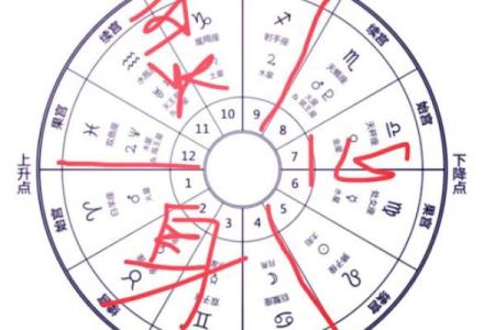 未来两个月鸿运旺盛，这四大星座迎来财星入驻命宫，将来非富即贵
